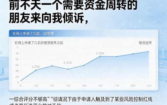 现在哪个软件容易借款的，精选五个网黑全拒能下款的口子