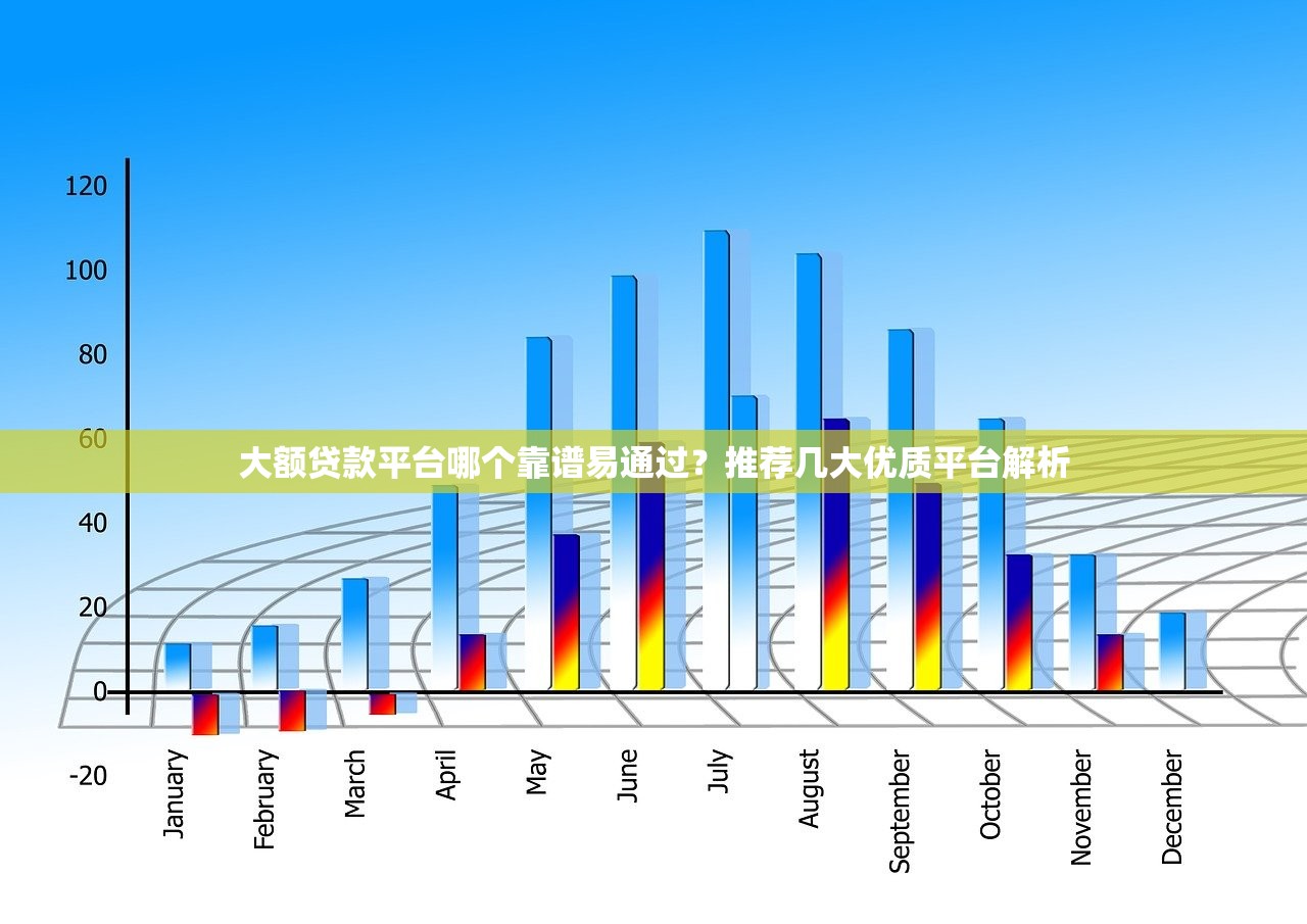 大额贷款平台哪个靠谱易通过？推荐几大优质平台解析