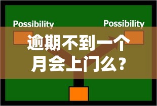 逾期不到一个月会上门么？3分钟看懂催收流程和应对技巧