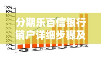 分期乐百信银行销户详细步骤及注意事项